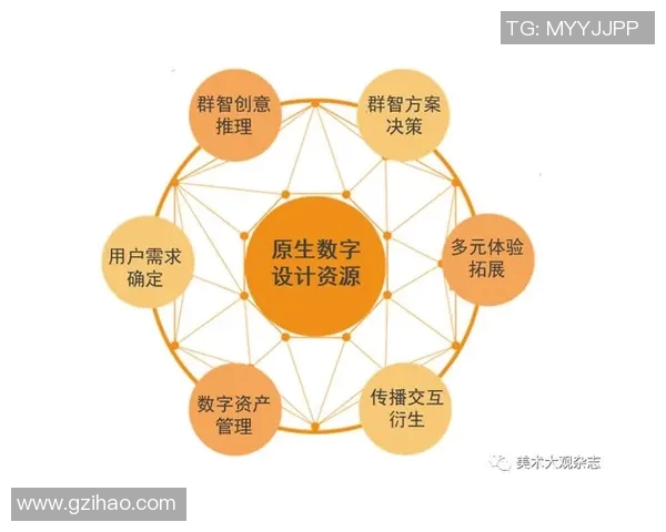 知识产权在数字时代的保护与创新驱动作用研究